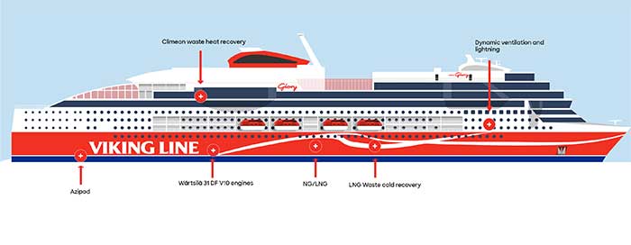 Viking Line newbuild is loaded with environment smarts
