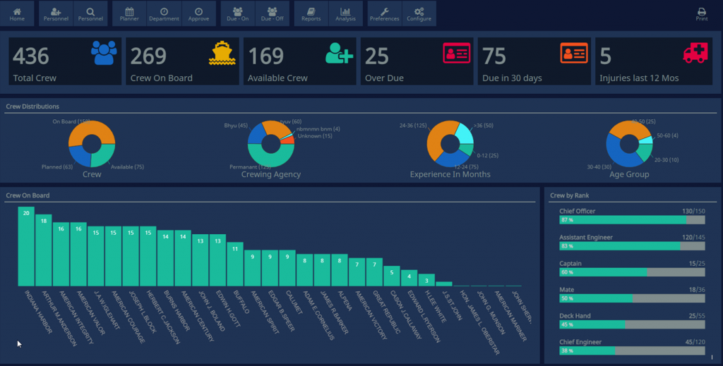 ABS Group offers the NS Voyage Manager that utilizes a Web interface to manage crew and onshore operations, personnel and may subsequently plan and monitor all events associated with a voyage. 