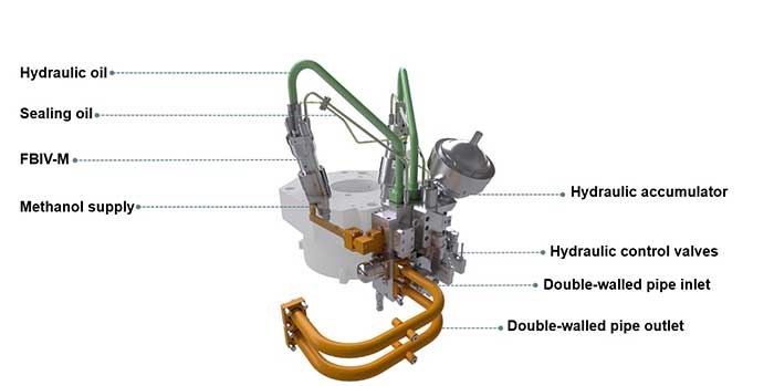 LGIM ENGINE components