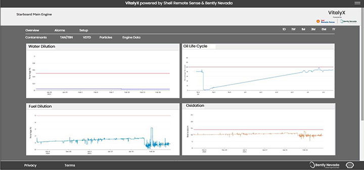 VitalyX screen shot 