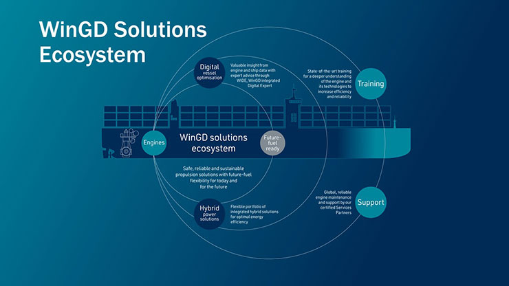 WinGD is offering an ecosystem of solutions around the main engine