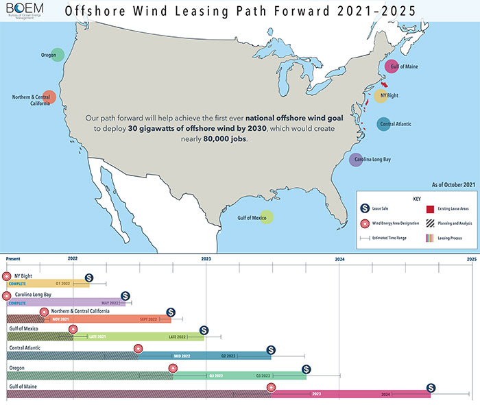 Offshore wind roadmap