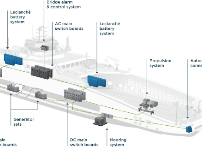 Ferry design e-ferry