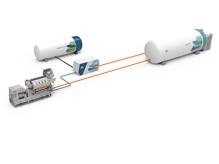 Arrangement for transforming LNG into hydrogen fuel