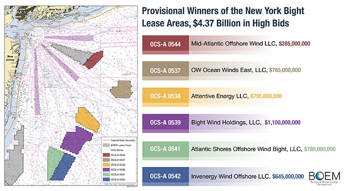 New York Bight lease sale areasand winning bidders