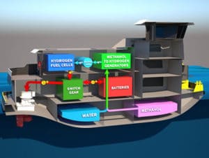 Inside M/V Hydrogen One towboat