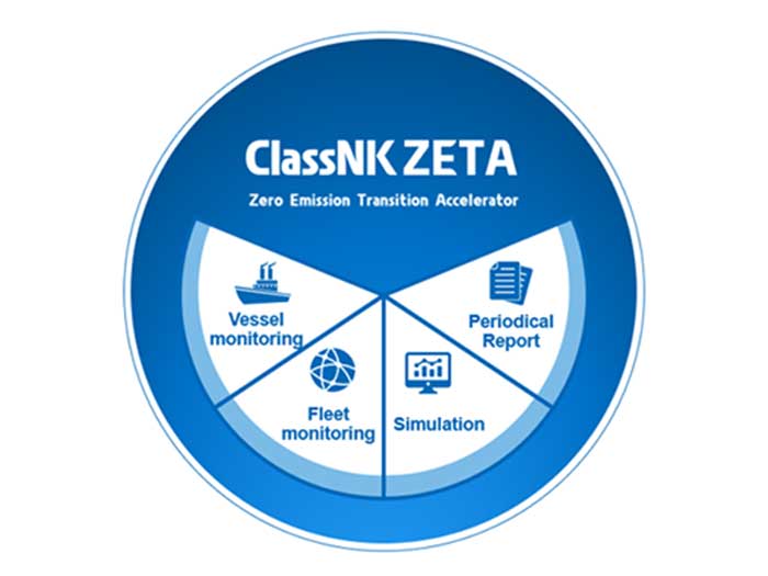 ClassNK ZETA is a new tool for visualizing CO2 emissions from ships.