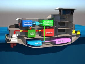 e1 methanol to hydrogen generator in towbiat