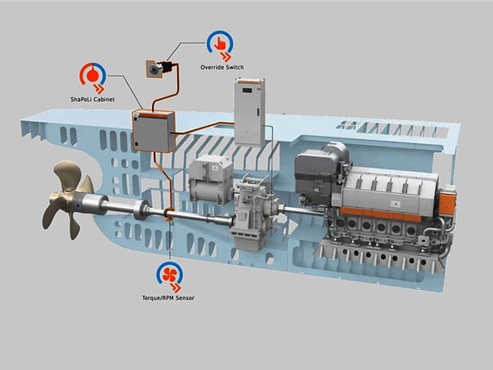 shaft poer limitation helps achieve EEXI