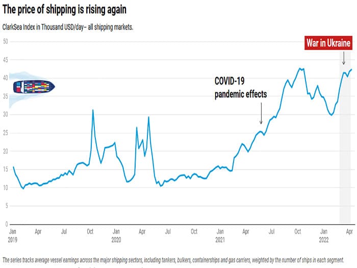 UNCTAD report graph