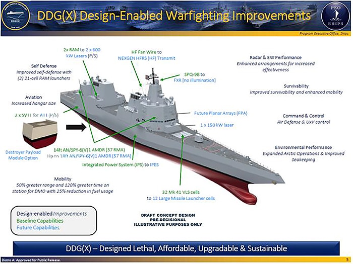 DDG(X) rendering