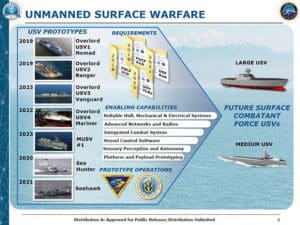 large unmanned surface vessel in chart of unmanned vessels
