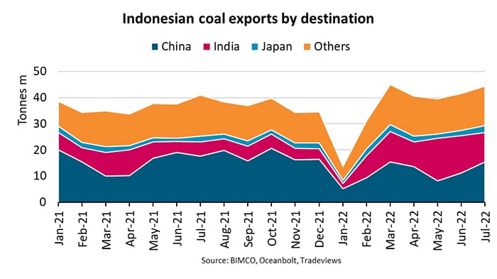 coal export