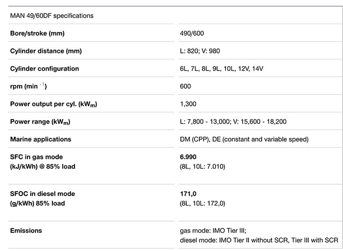 New MAN Energy Solutions engine specs