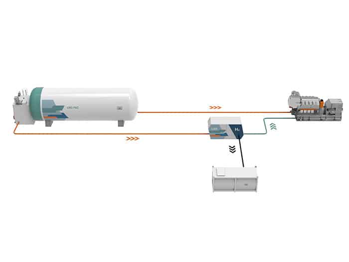 Wärtsilä working with Hycamite on onboard manufacturing of hydrogen from LNG Hycamite solution
