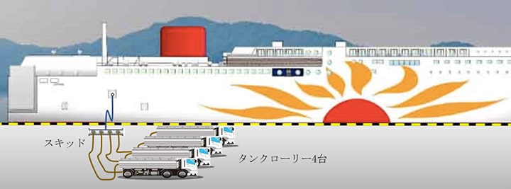 LNG-fueled ferry fueling arrangement