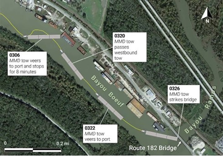 Track of towing vessel before bridge strike