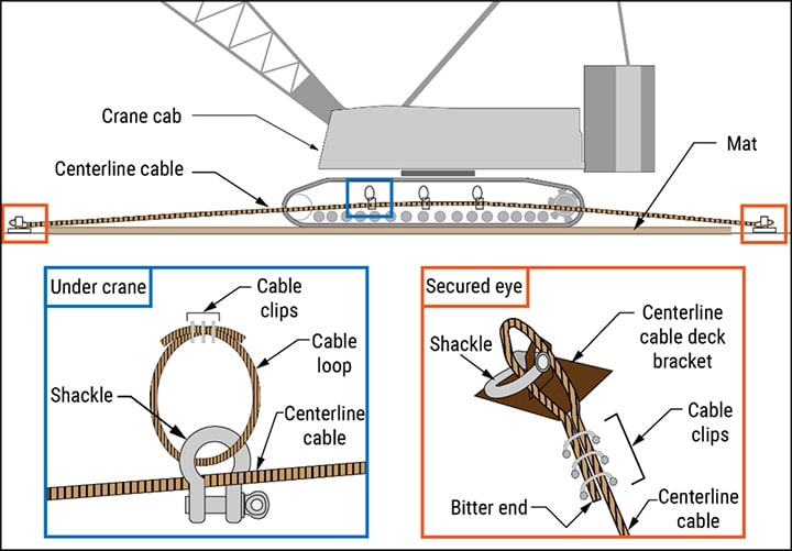 How crane was secured to construction barge