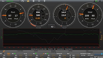 Voyage optimization system shaft view monitor