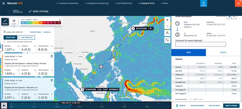 CII Dashboard