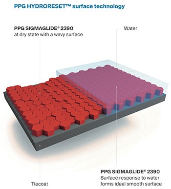 Sigmaglide fouling release coating uses Hydroreset surface technology