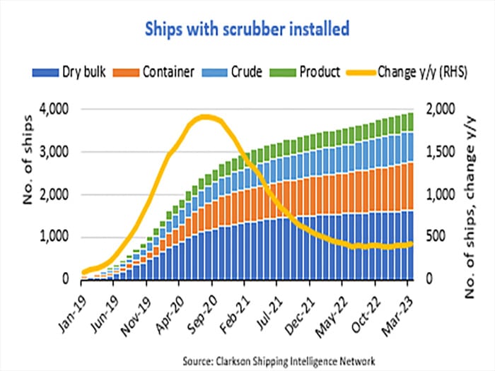 Trends in exhaust gas scrubber ship fittings