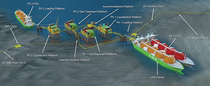 Proposed Grand Isle LNG deepwater port
