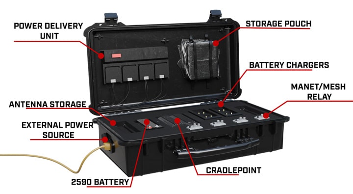Portable 5G broadband kit