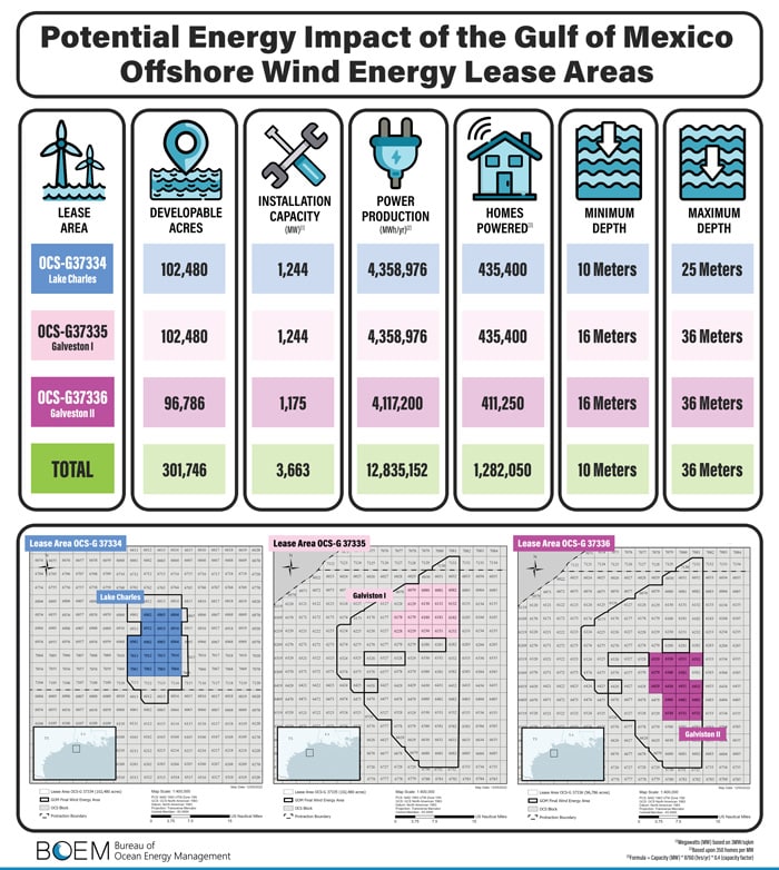 Gulf of Mexico offshore wind lease sale areas