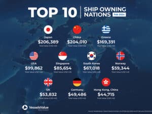 VesselsValue top ten shipowning nations