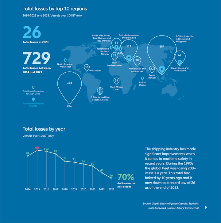 Allianz report graphic