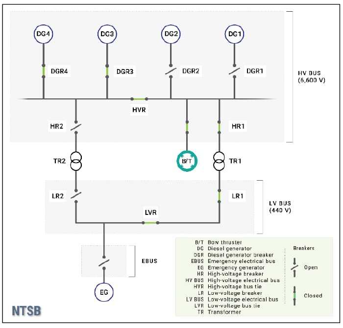 Image from NTSB preliminary report helps explain blackouts