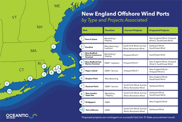 offshore wind ports