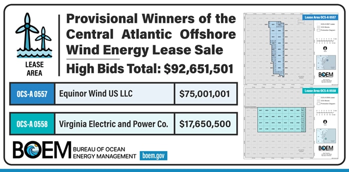 Central Atlantic offshorew wind lease sale graphic