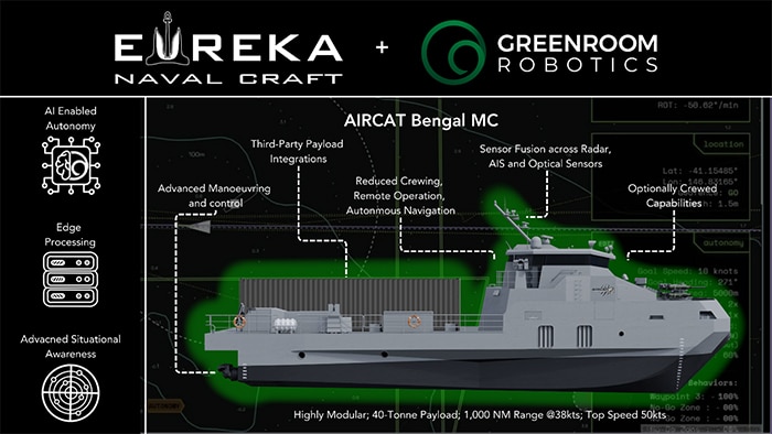 Eureka Naval Architects