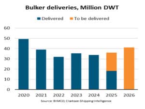 Bulker deliveries