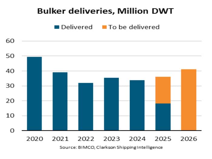 Bulker deliveries