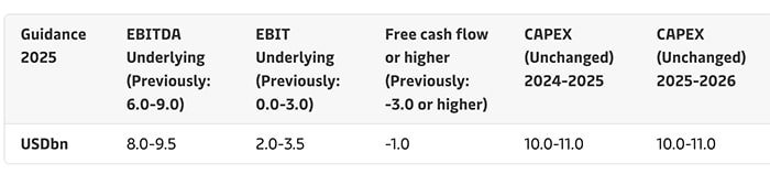 vincent c;ERC ITEM TABLE