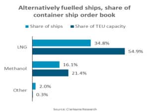 alternatively-fueled containerships