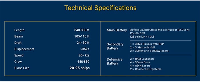 Trump class spec sheet
