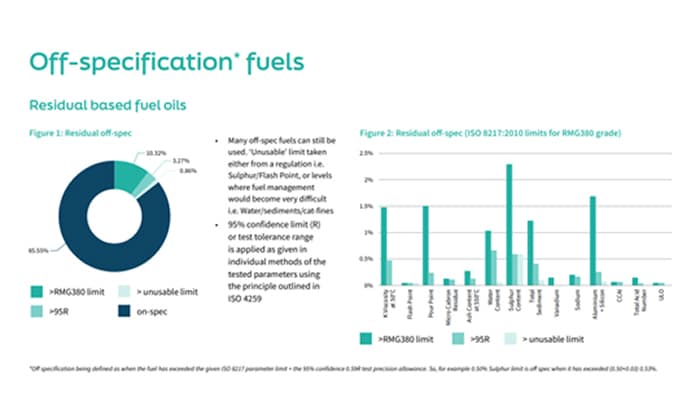 Fuel quality trends